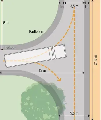 Översiktlig bild över hur en sopbil får vända i en t-korsning.