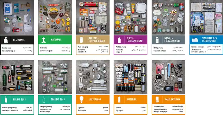 Miniatyrer av bildsatta sorteringsskyltar på svenska, engelska, somaliska, arabiska, persiska